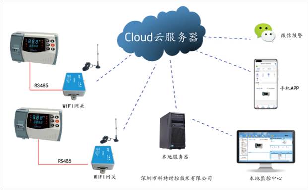 精创ECB-1000S控制箱APP控制网关